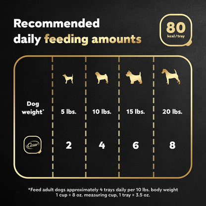 Feeding Chart of Cesar Loaf & Topper in Sauce Adult Wet Dog Food Ham & Egg w/Potato & Cheese 3.5-oz