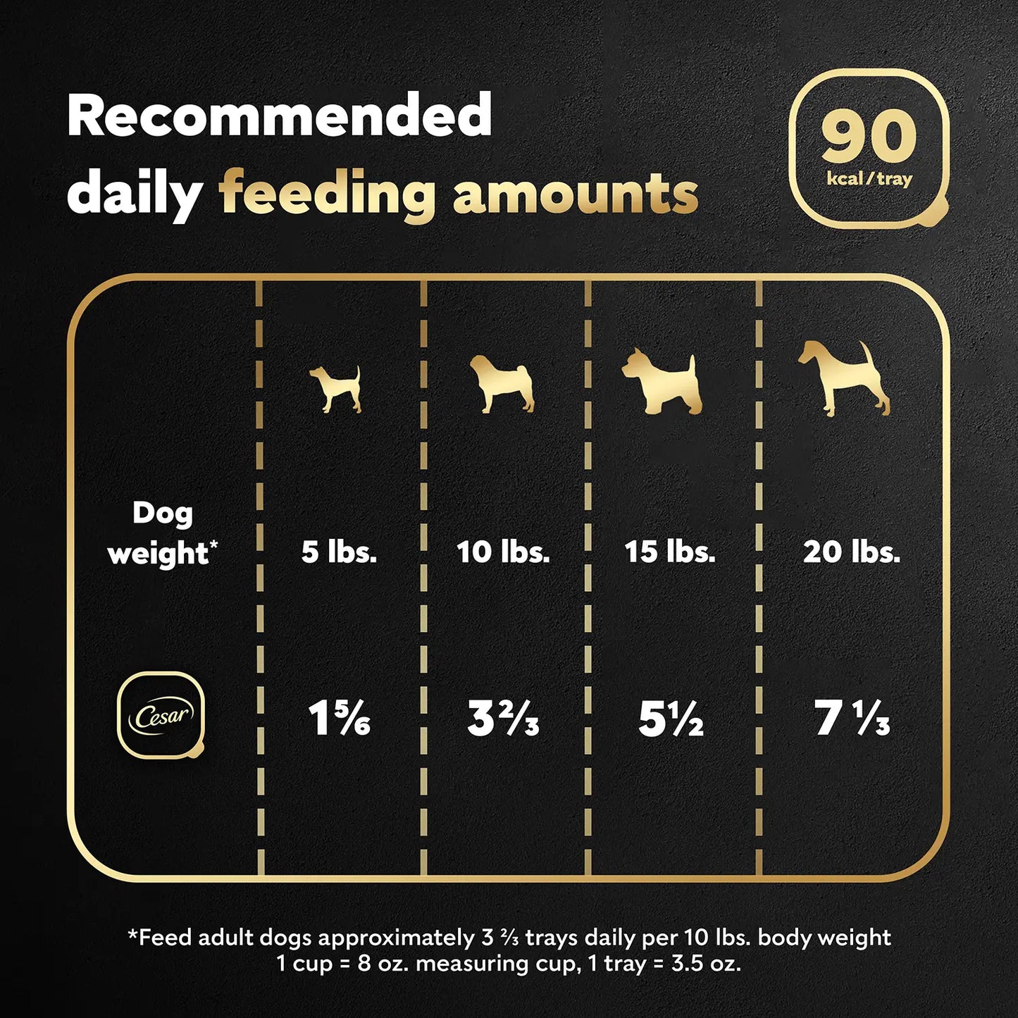 Feeding Guidelines of Cesar Classic Loaf in Sauce Adult Wet Dog Food Beef 3.5-oz