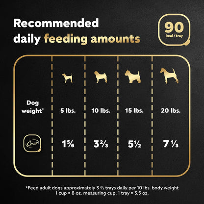 Feeding Guidelines of Cesar Classic Loaf in Sauce Adult Wet Dog Food Beef 3.5-oz