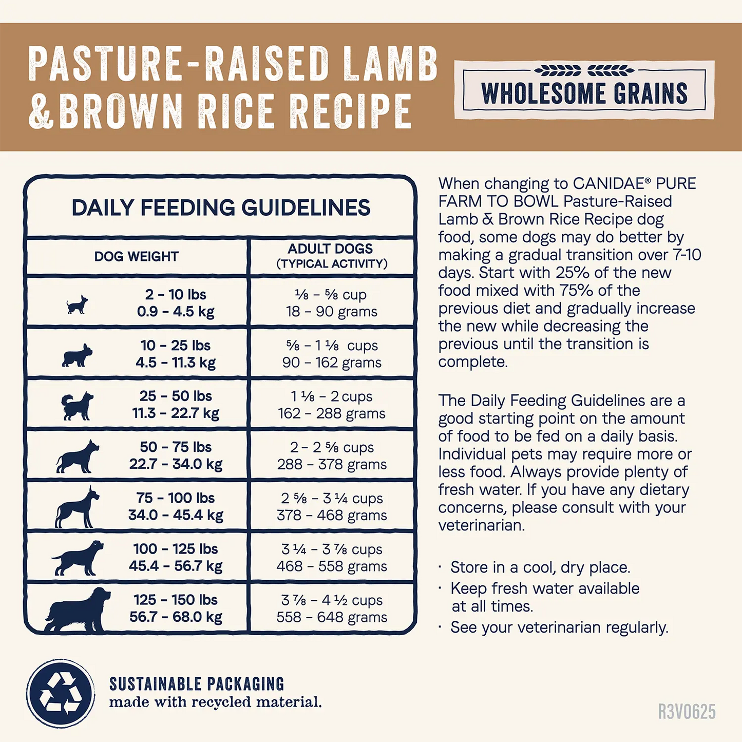 Feeding Guidelines of Canidae Pure Goodness Wholesome Grains Adult Dry Dog Food Real Lamb & Brown Rice Recipe 4-lb