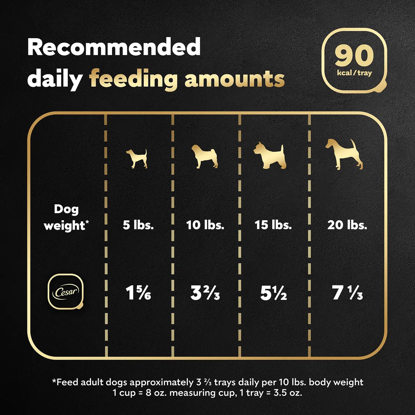 Feeding Chart of Cesar Sunrise Classic Loaf in Sauce Adult Wet Dog Food Grilled Steak & Eggs 3.5-oz