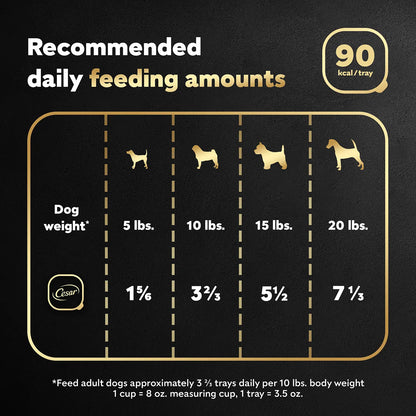 Feeding Chart of Cesar Sunrise Classic Loaf in Sauce Adult Wet Dog Food Grilled Steak & Eggs 3.5-oz
