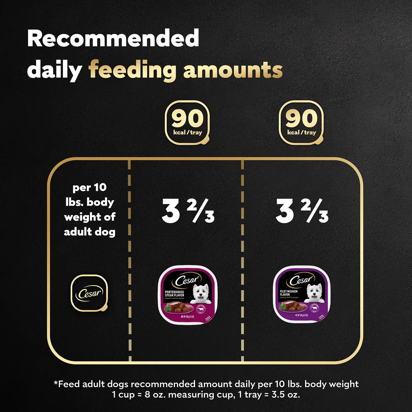 Feeding Chart of Cesar Classic Loaf in Sauce Adult Wet Dog Food Variety Pack Filet Mignon & Porterhouse Steak 12 Count 42.3-oz