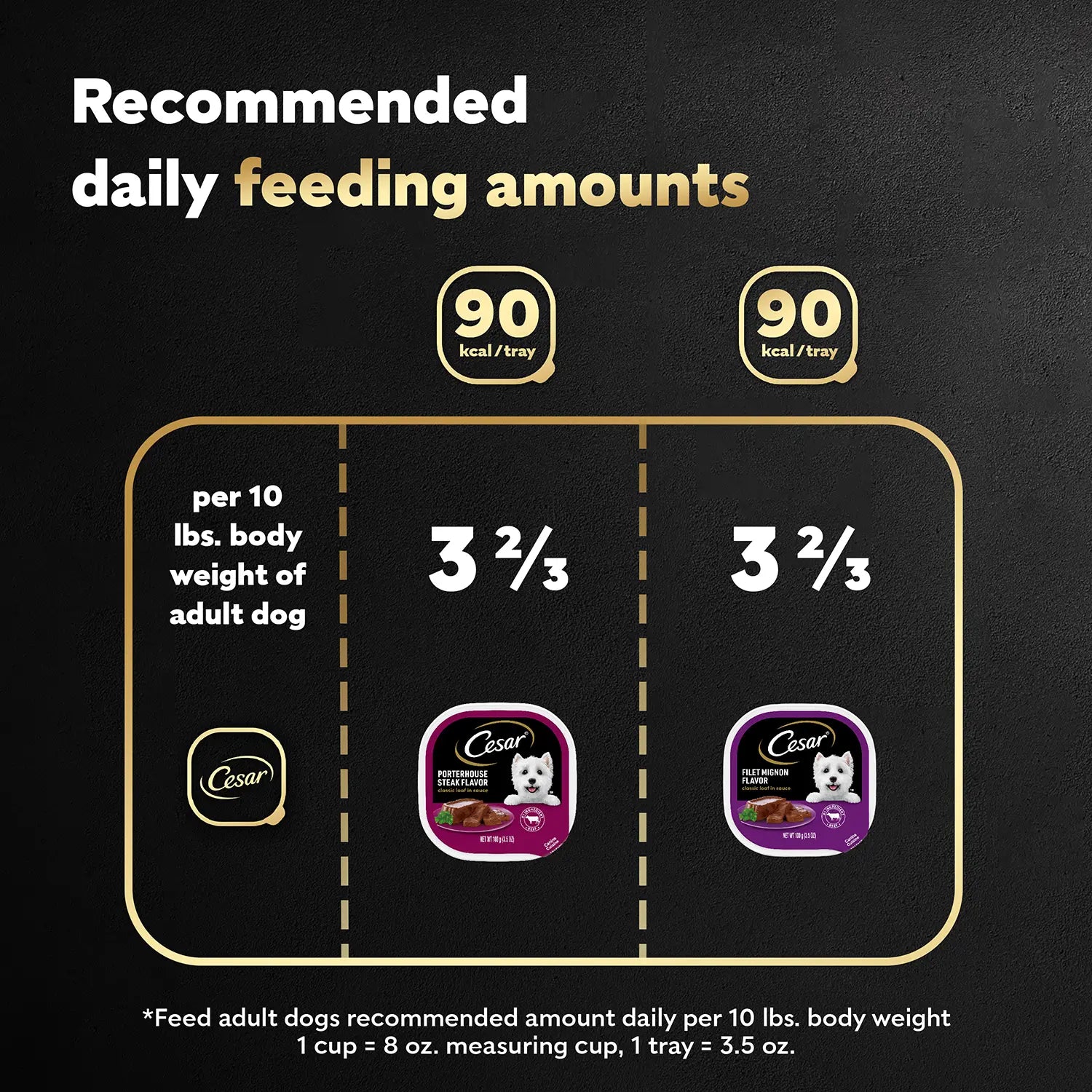 Feeding Chart of Cesar Classic Loaf in Sauce Adult Wet Dog Food Variety Pack Filet Mignon & Porterhouse Steak 12 Count 42.3-oz
