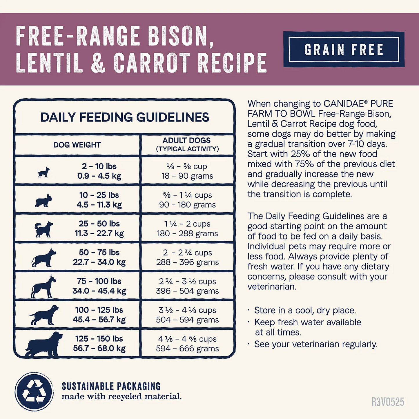 Feeding Guidelines of Canidae Pure Goodness Grain-Free Limited Ingredient Adult Dry Dog Food Real Bison, Lentil & Carrot Recipe 10-lb