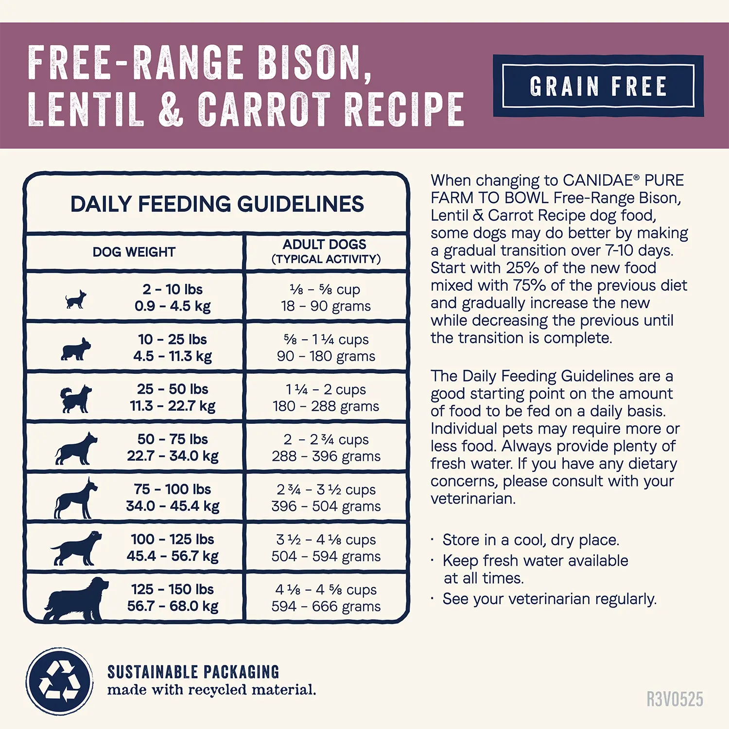 Feeding Guidelines of Canidae Pure Goodness Grain-Free Limited Ingredient Adult Dry Dog Food Real Bison, Lentil & Carrot Recipe 10-lb
