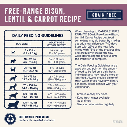 Feeding Guidelines of Canidae Pure Goodness Grain-Free Limited Ingredient Adult Dry Dog Food Real Bison, Lentil & Carrot Recipe 10-lb
