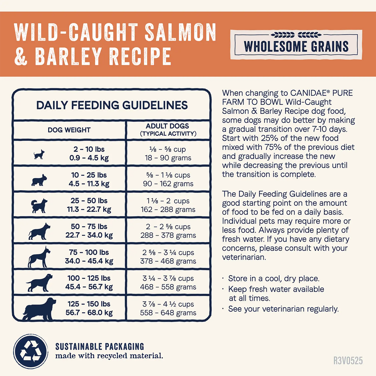 Feeding Guidelines of Canidae Pure Goodness Wholesome Grains Adult Dry Dog Food Real Salmon & Barley Recipe 4-lb