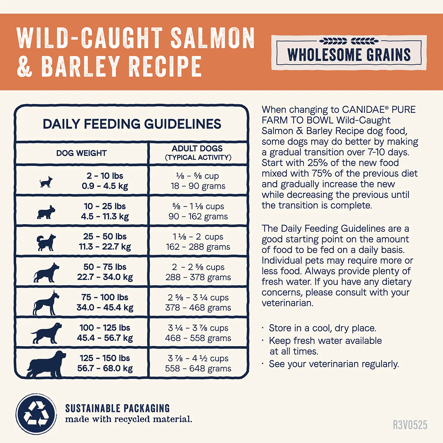 Feeding Guidelines of Canidae Pure Goodness Wholesome Grains Adult Dry Dog Food Real Salmon & Barley Recipe 4-lb