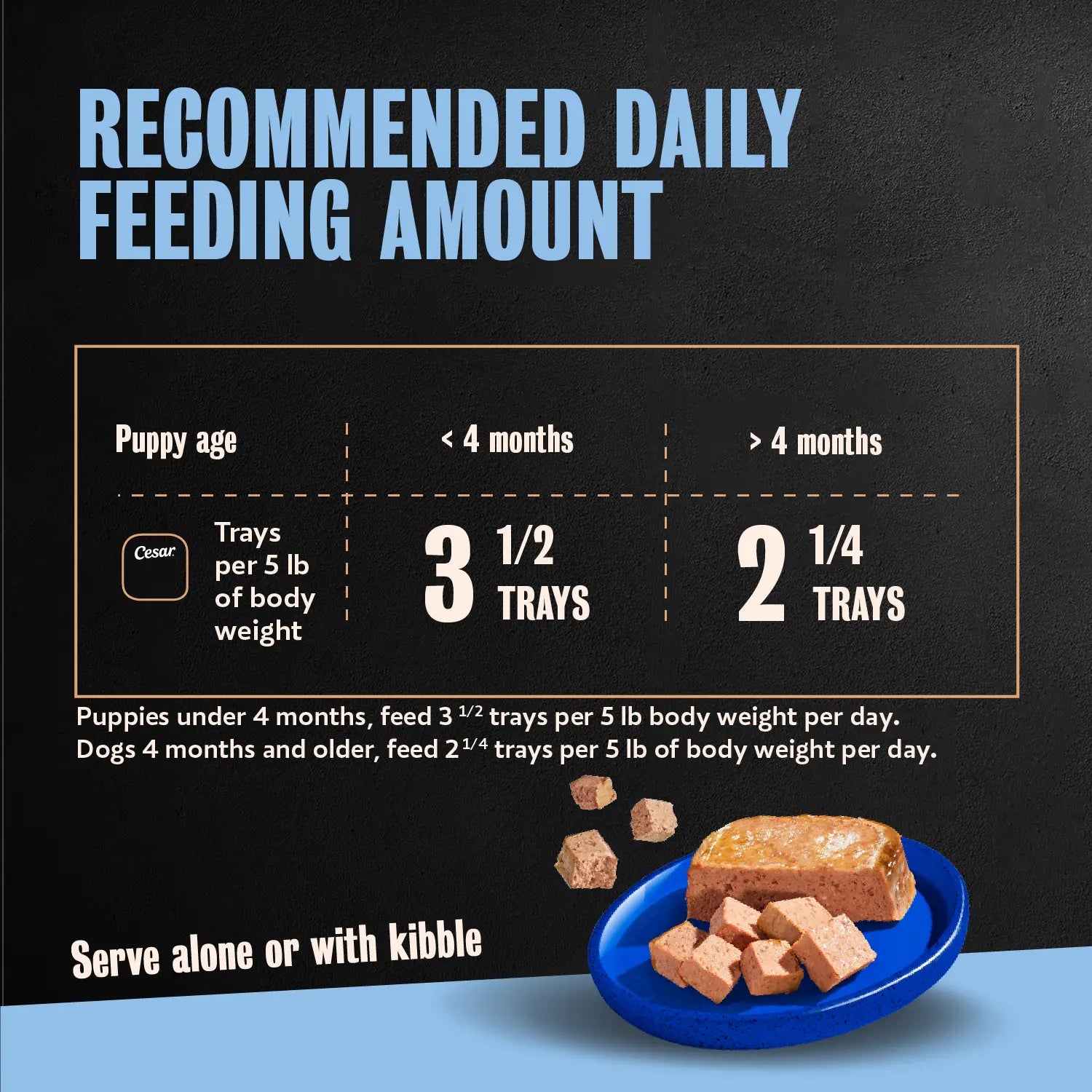 Feeding Chart of Cesar Classic Loaf in Sauce Puppy Wet Dog Food Chicken & Beef 3.5-oz