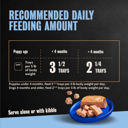Feeding Chart of Cesar Classic Loaf in Sauce Puppy Wet Dog Food Chicken & Beef 3.5-oz