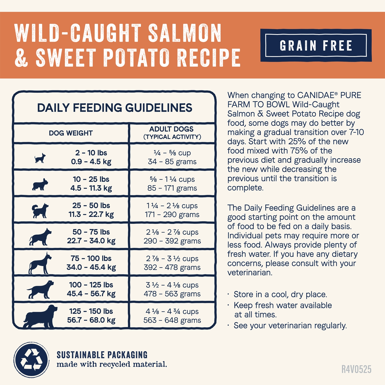 Feeding Guidelines of Canidae Pure Goodness Grain-Free Puppy Dry Food Real Salmon & Sweet Potato Recipe 4-lb