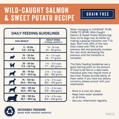Feeding Guidelines of Canidae Pure Goodness Grain-Free Puppy Dry Food Real Salmon & Sweet Potato Recipe 4-lb