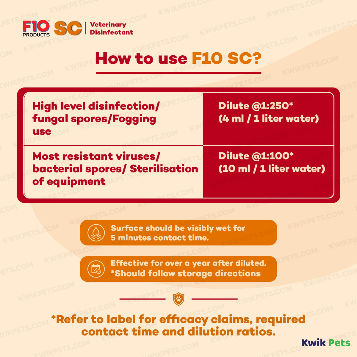 Information of F10SC Veterinary Disinfectant 1 Liter