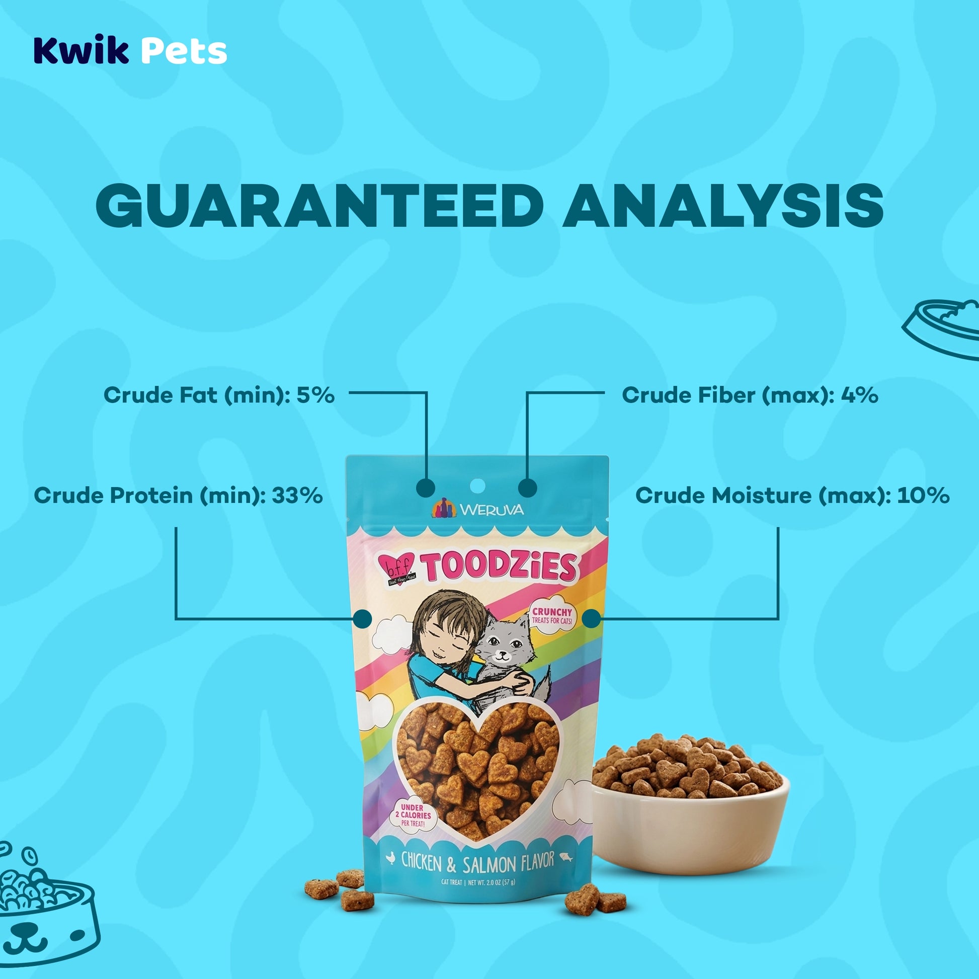 Guaranteed Analysis info of Weruva B.F.F. Toodzies Crunchy Chicken & Salmon Cat Treats 2-oz