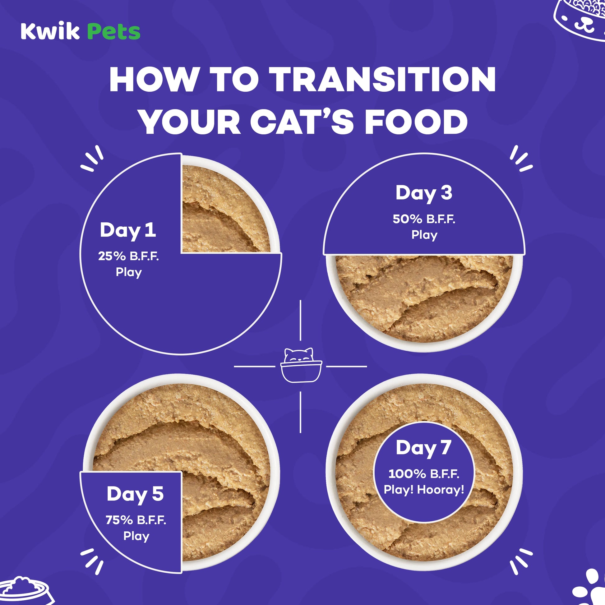 Transition Guide of Weruva B.F.F. PLAY Paté Chicken & Beef Best Buds Dinner in a Hydrating Purée Wet Cat Food 2.8-oz