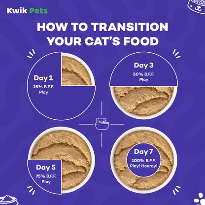 Transition Guide of Weruva B.F.F. PLAY Paté Chicken & Beef Best Buds Dinner in a Hydrating Purée Wet Cat Food 2.8-oz