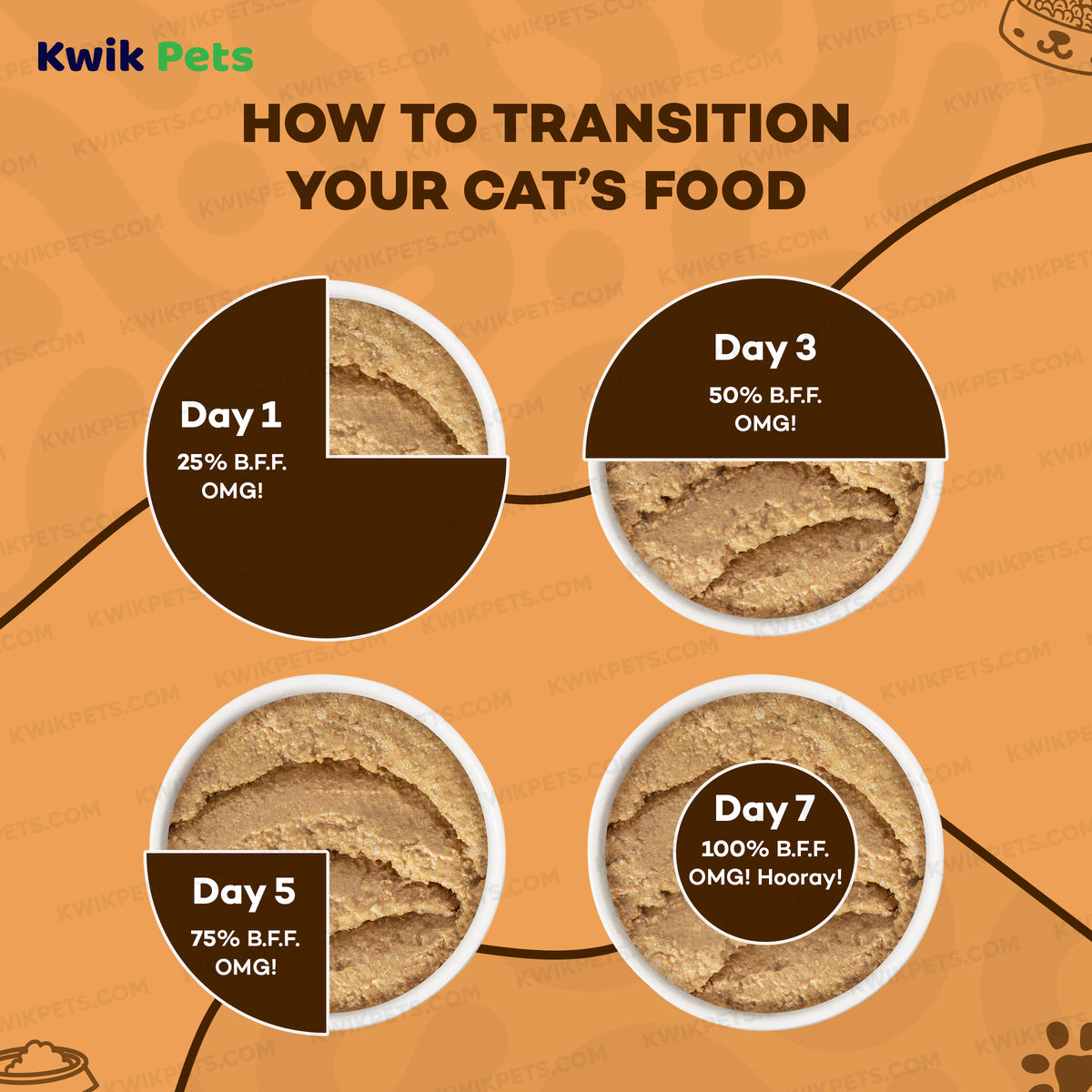 Feeding Guide Lines of Weruva B.F.F. OMG Tuna & Salmon Start Me Up Dinner in Gravy Wet Cat Food 5.5-oz