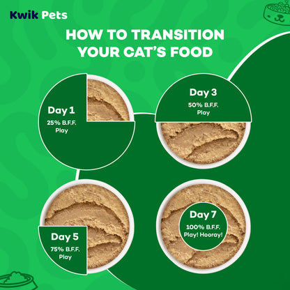 Transition Guide of Weruva B.F.F. PLAY Paté Chicken & Lamb Laugh Out Loud Dinner in a Hydrating Purée Wet Cat Food 5.5-oz