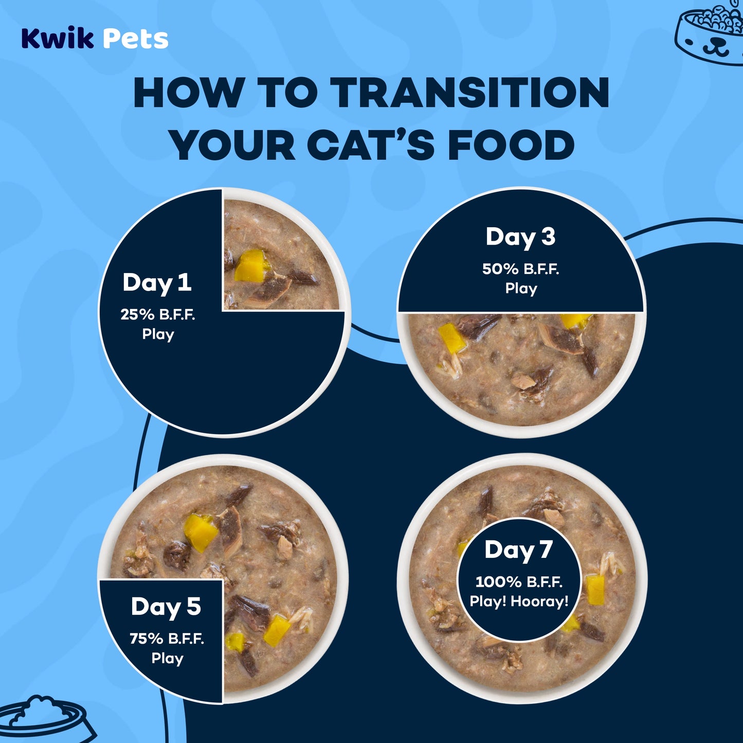 Transition Guide of Weruva B.F.F. OMG Chicken & Pumpkin Love Munchkin! Dinner in Gravy Wet Cat Food 2.8-oz