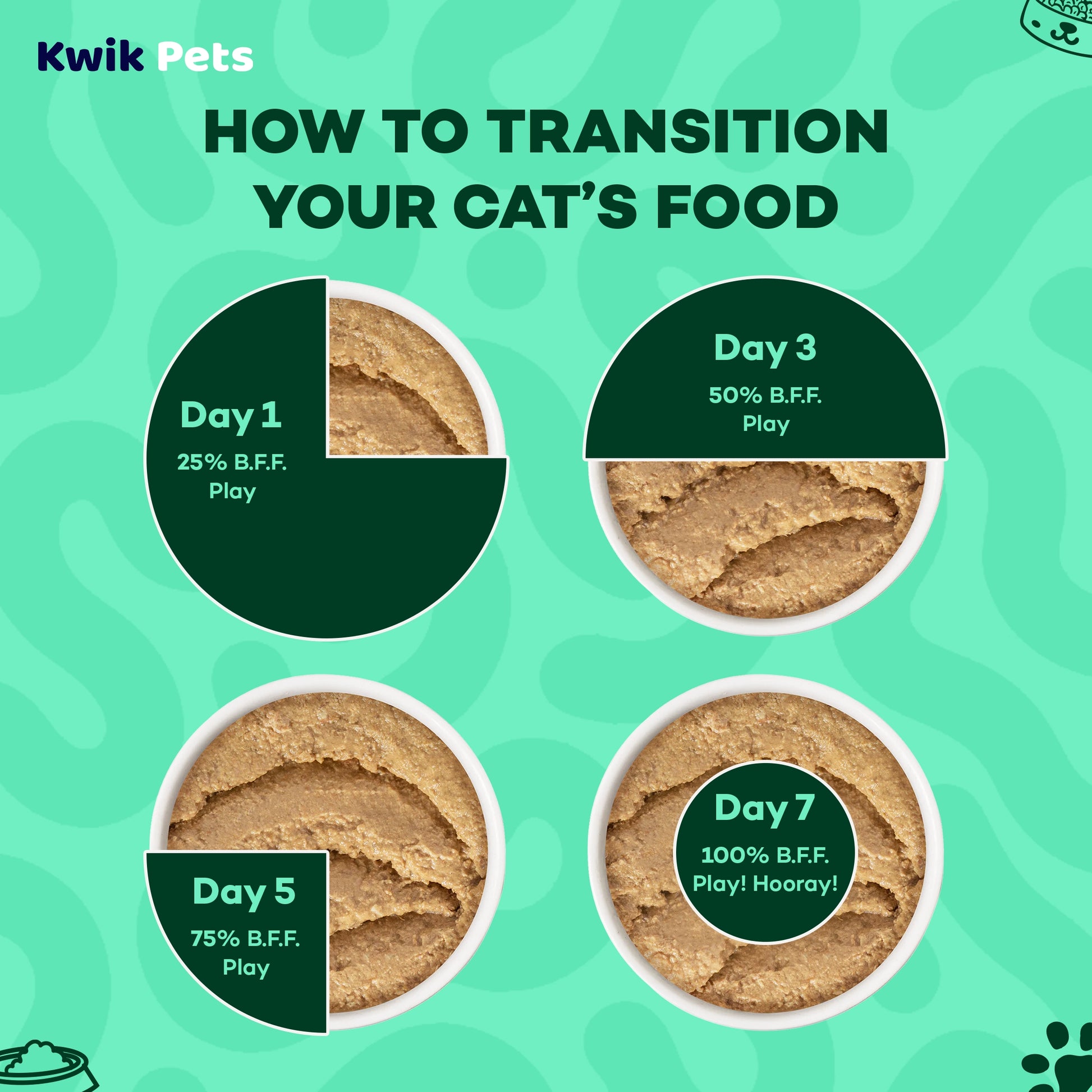 Transition Guide of Weruva B.F.F. PLAY Paté Salmon & Tuna Tuck Me In Dinner in a Hydrating Purée Wet Cat Food 2.8-oz