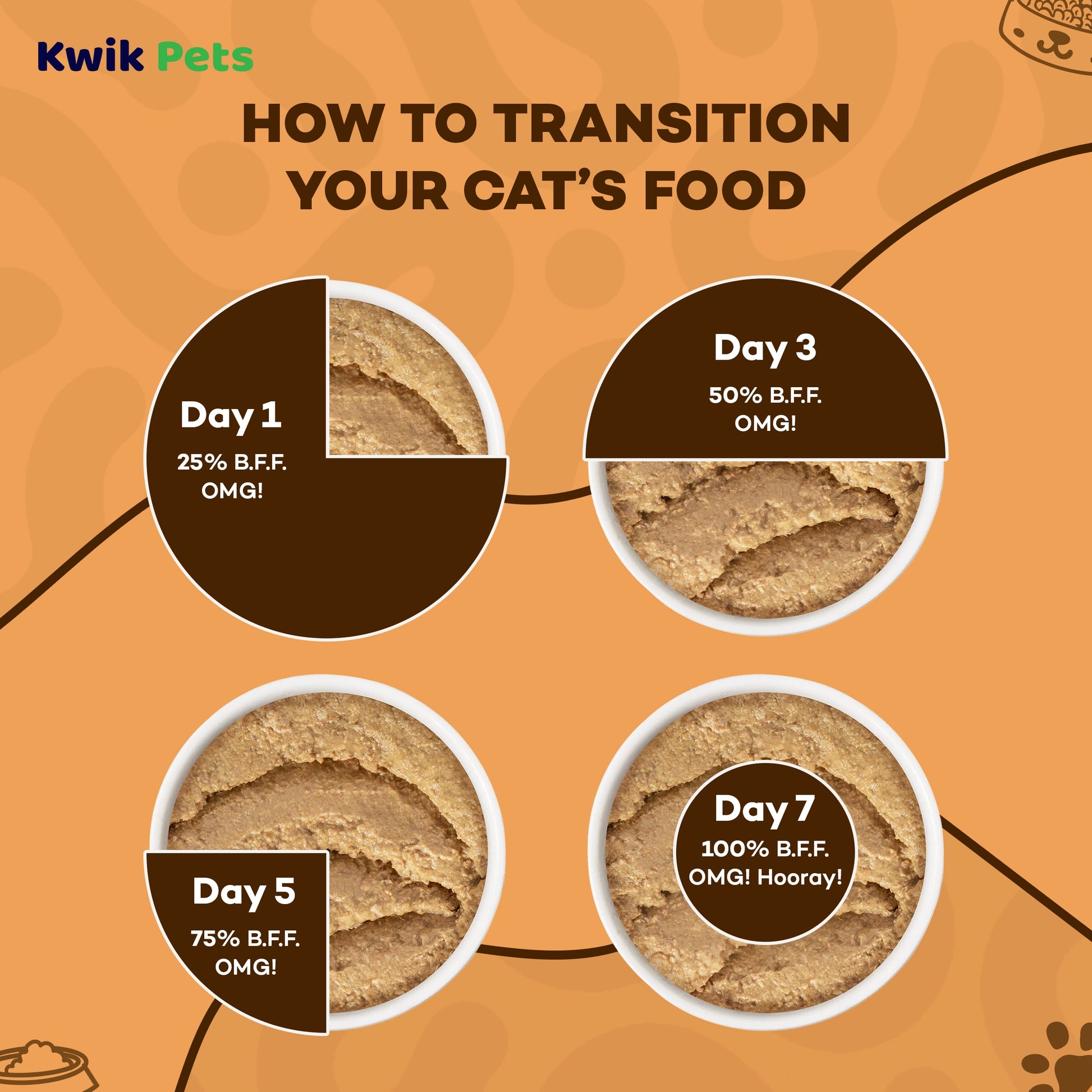 Transition Guide of Weruva B.F.F. OMG Tuna & Salmon Start Me Up Dinner in Gravy Wet Cat Food 2.8-oz