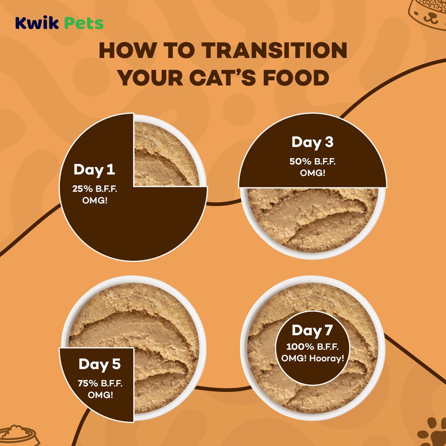 Transition Guide of Weruva B.F.F. OMG Tuna & Salmon Start Me Up Dinner in Gravy Wet Cat Food 5.5-oz