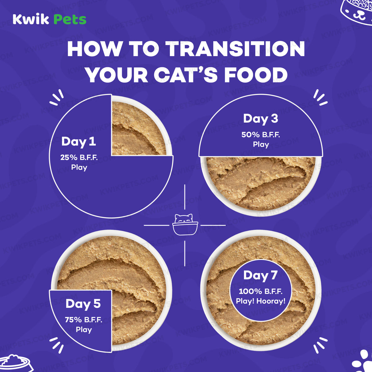 Feeding Guide Lines of Weruva B.F.F. PLAY Paté Chicken & Beef Best Buds Dinner in a Hydrating Purée Wet Cat Food 2.8-oz