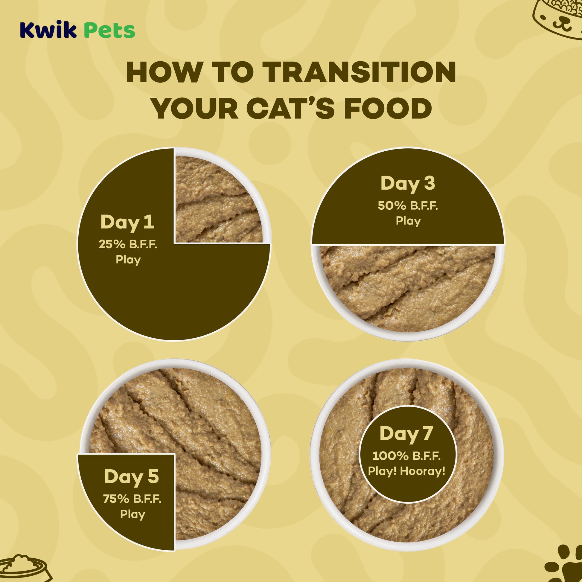 Transition Guide of Weruva B.F.F. PLAY Paté Chicken & Turkey Topsy Turvy Dinner in a Hydrating Purée Wet Cat Food 2.8-oz