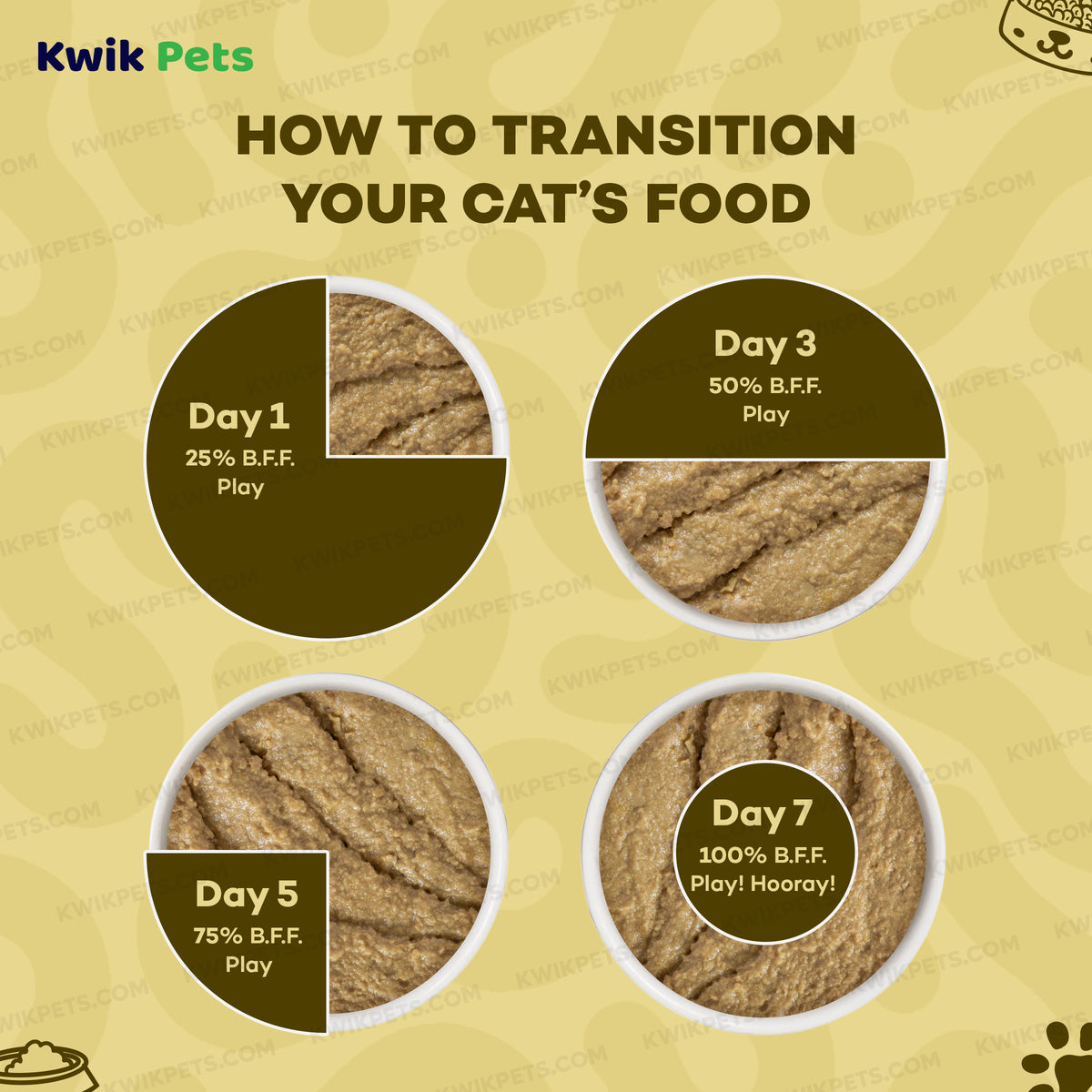 Feeding Guide Lines of Weruva B.F.F. PLAY Paté Chicken & Turkey Topsy Turvy Dinner in a Hydrating Purée Wet Cat Food 2.8-oz