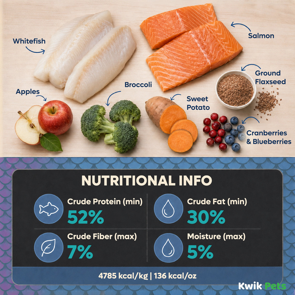 Nutrition of Northwest Naturals Freeze Dried Raw Diet Dog Food Whitefish & Salmon Recipe 25-oz
