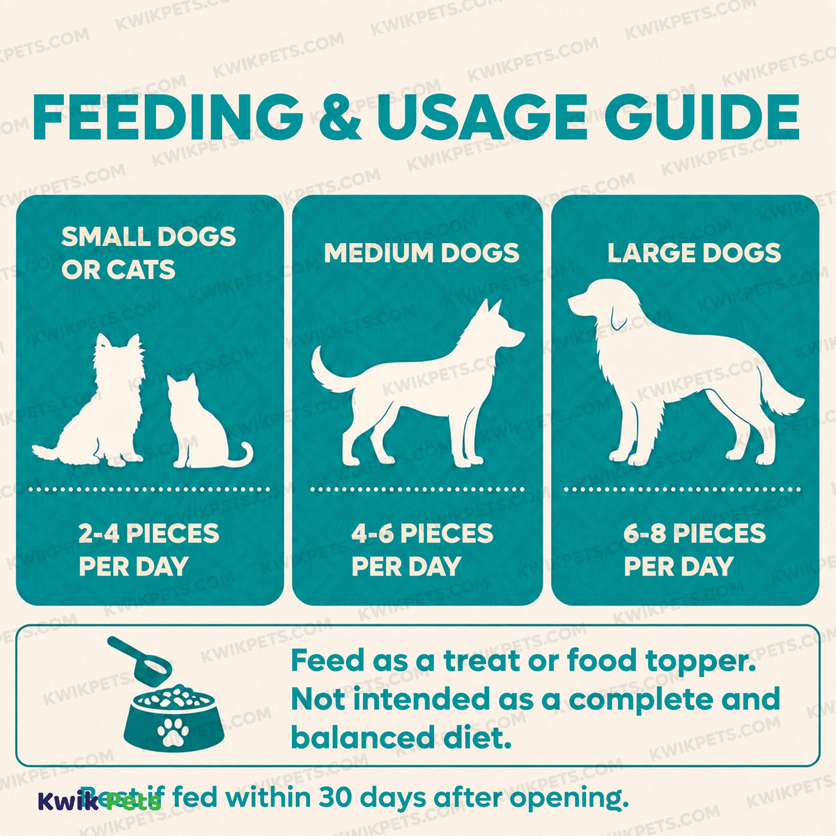 Feeding Guide Lines of Northwest Naturals Raw Rewards Freeze Dried Dog & Cat Treats Chicken Liver 3-oz