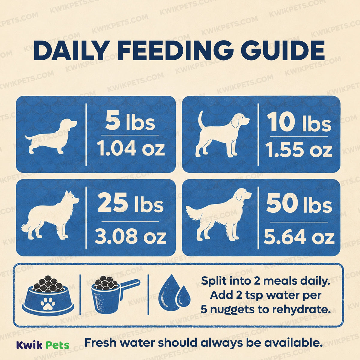 Feeding Guide Lines of Northwest Naturals Freeze Dried Raw Diet Dog Food Whitefish & Salmon Recipe 12-oz