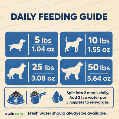 Feeding Guide Lines of Northwest Naturals Freeze Dried Raw Diet Dog Food Whitefish & Salmon Recipe 12-oz