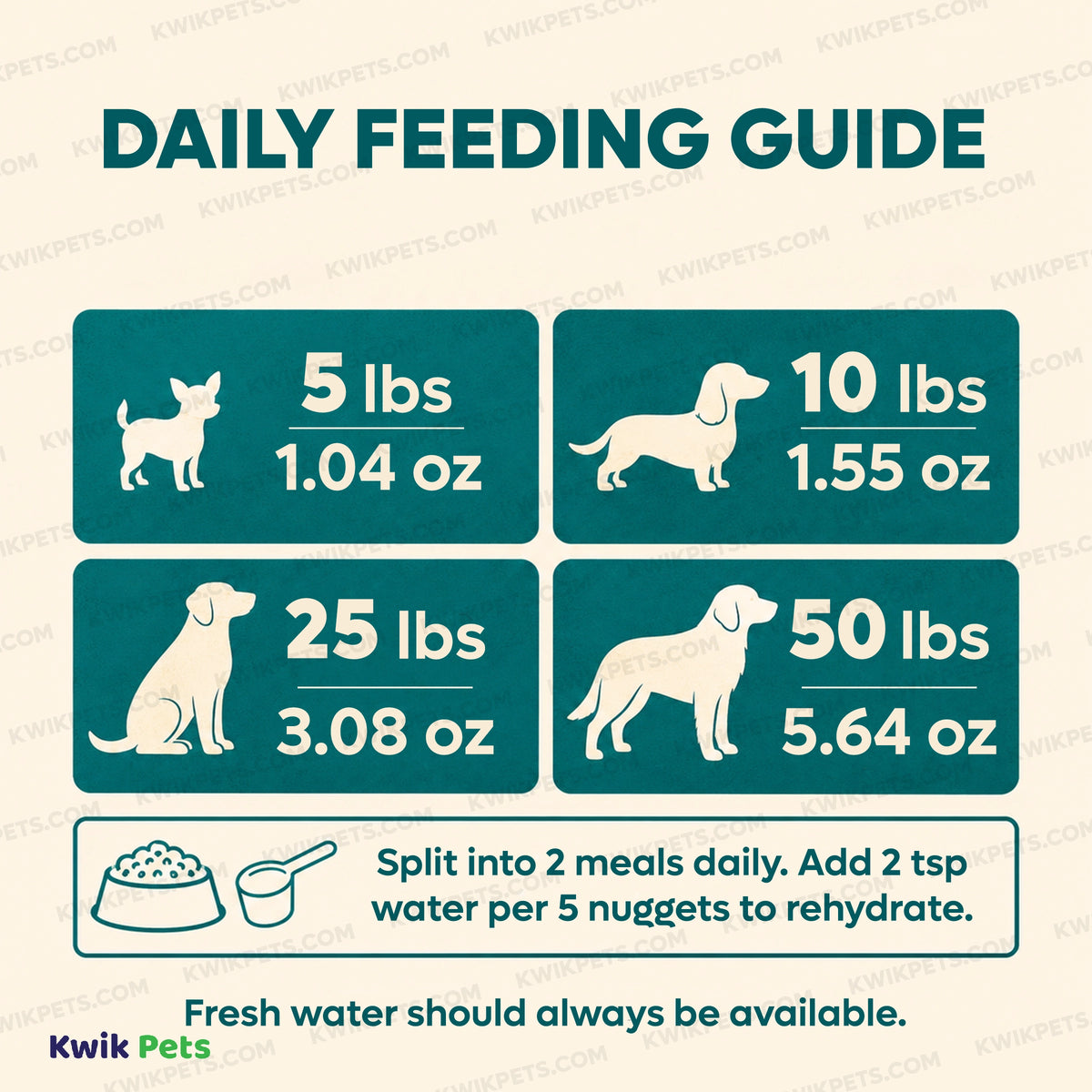 Feeding Guide Lines of Northwest Naturals Freeze Dried Raw Diet Dog Food Chicken Recipe 25-oz