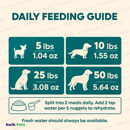 Feeding Guide Lines of Northwest Naturals Freeze Dried Raw Diet Dog Food Chicken Recipe 25-oz