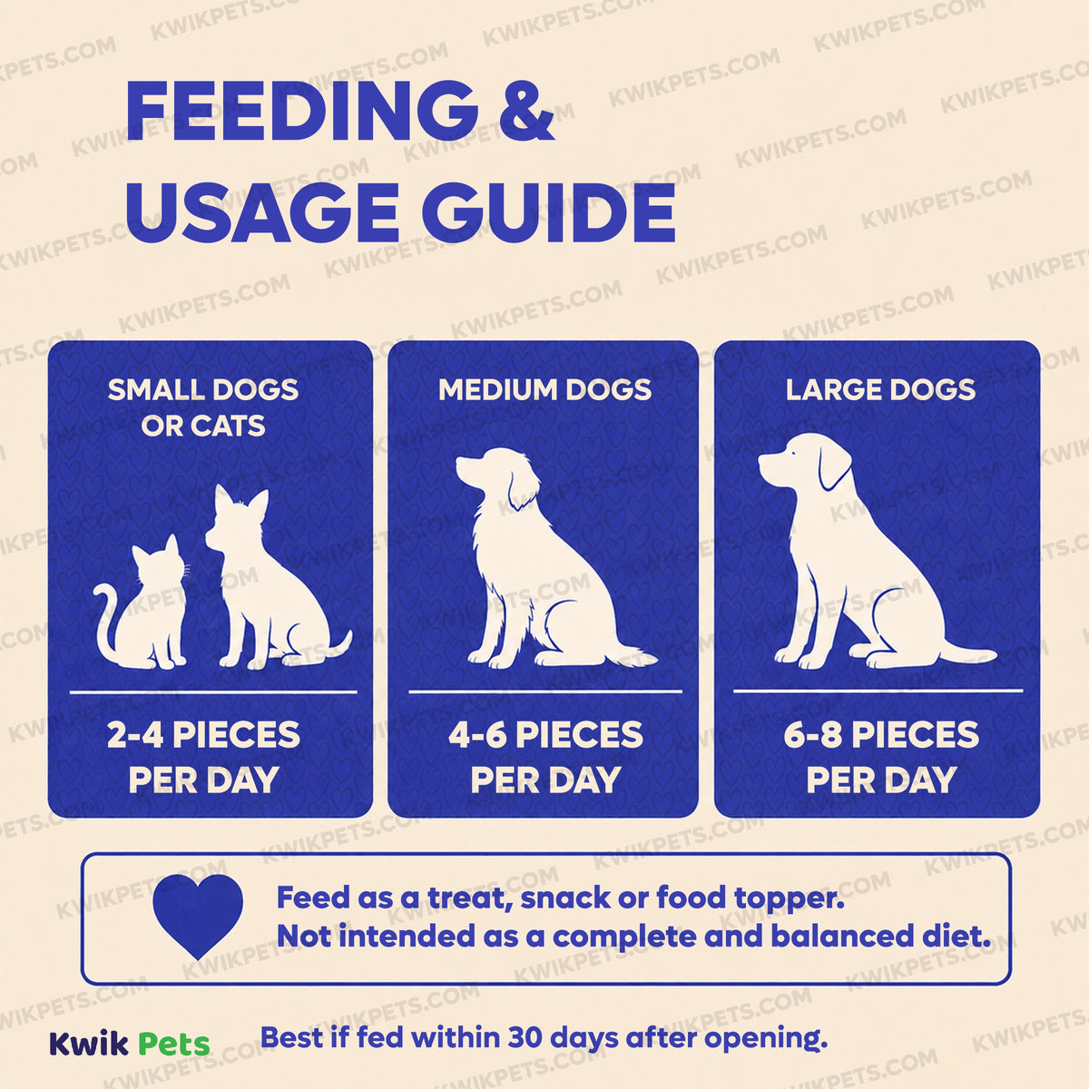 Feeding Guide Lines of Northwest Naturals Raw Rewards Freeze Dried Dog & Cat Treats Pork Heart 10-oz