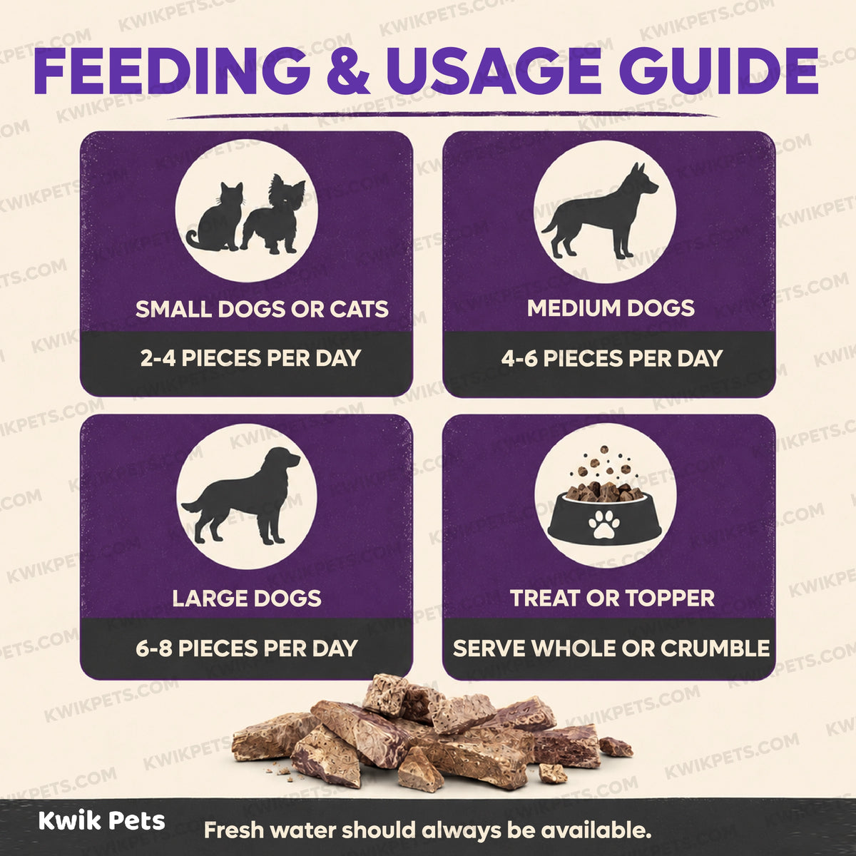 Feeding Guide Lines of Northwest Naturals Raw Rewards Freeze Dried Dog & Cat Treats Pork Liver 3-oz
