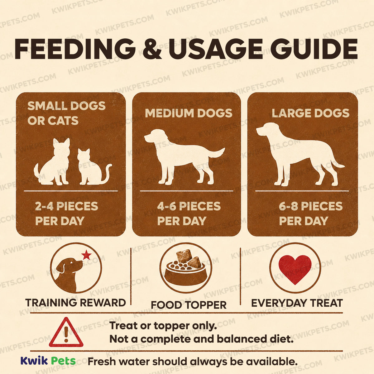 Feeding Guide Lines of Northwest Naturals Raw Rewards Freeze Dried Dog & Cat Treats Bison Liver 3-oz