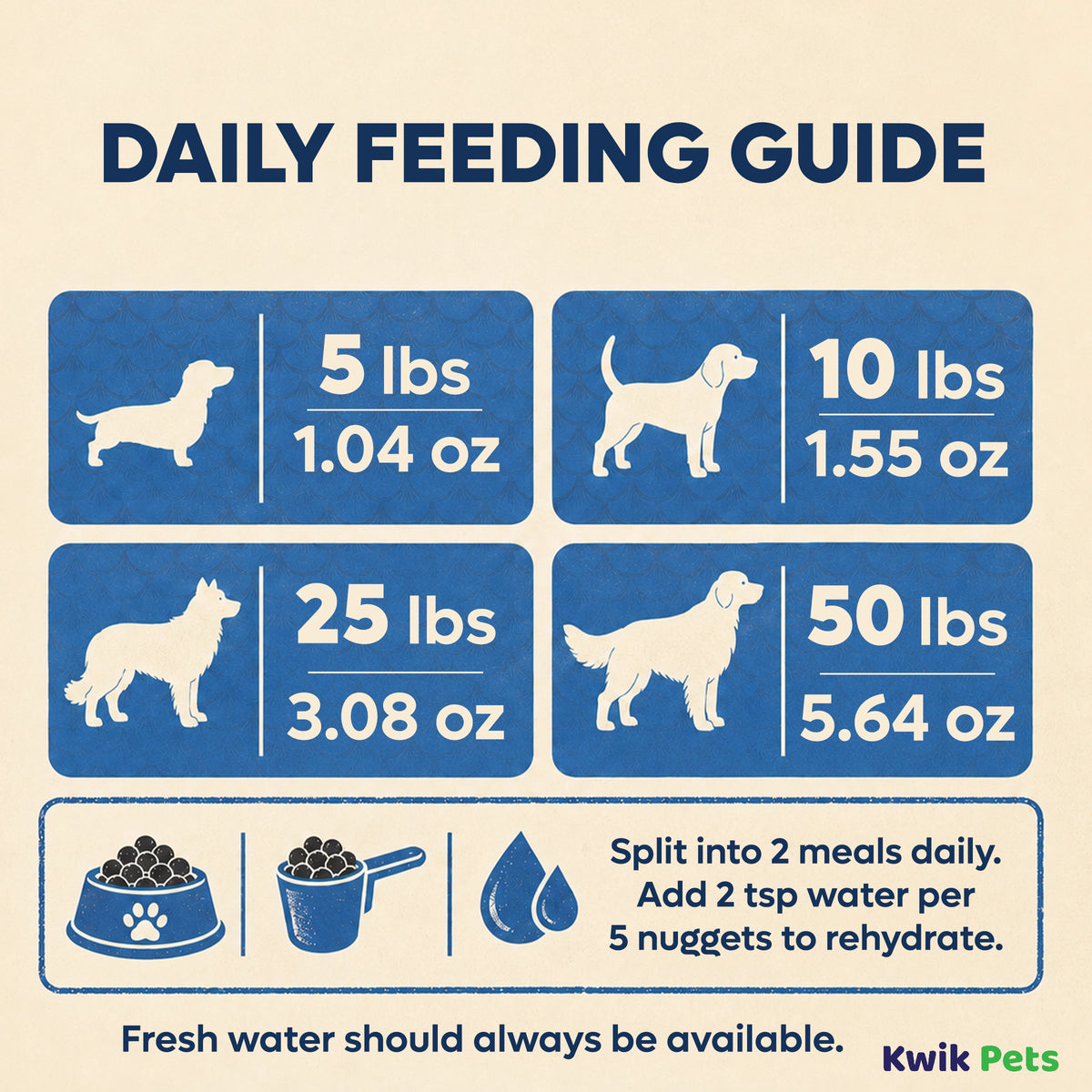 Feeding Guide Lines of Northwest Naturals Freeze Dried Raw Diet Dog Food Whitefish & Salmon Recipe 25-oz
