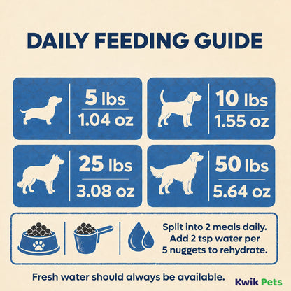 Feeding Guide Lines of Northwest Naturals Freeze Dried Raw Diet Dog Food Whitefish & Salmon Recipe 25-oz