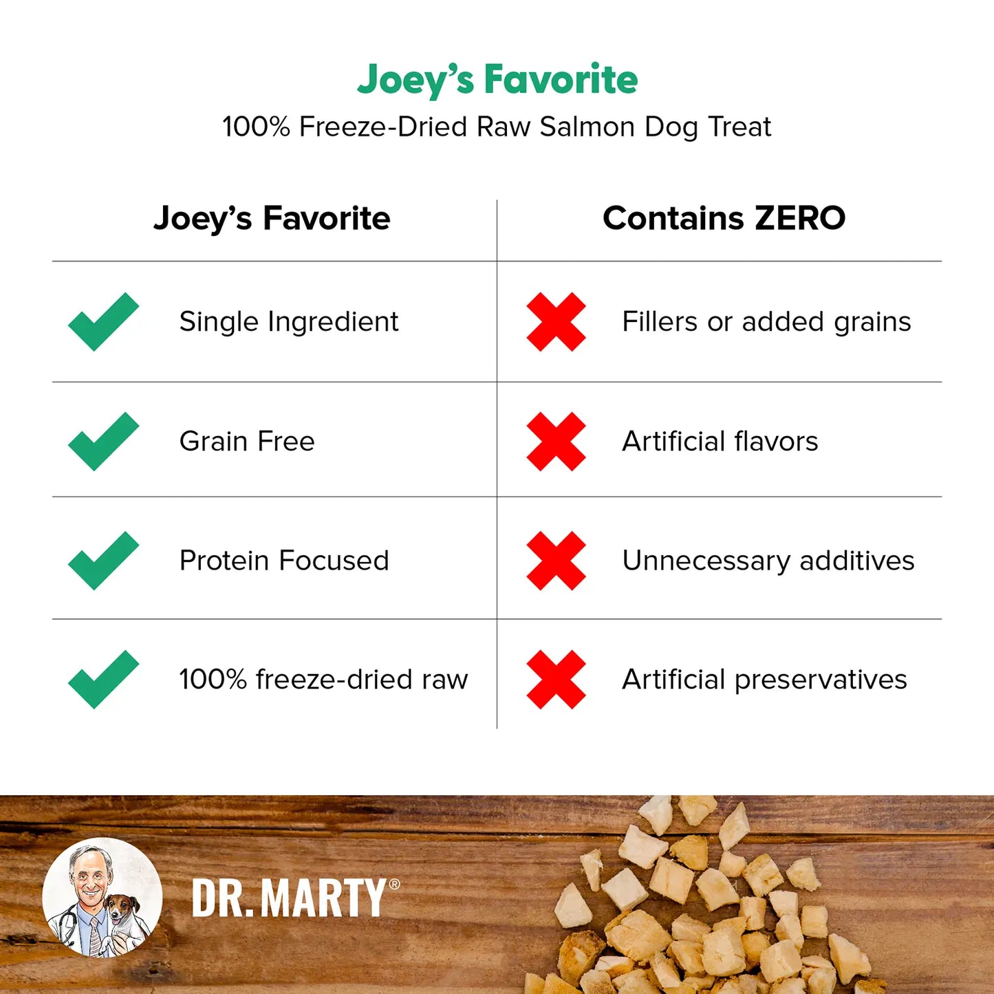 Product info of Dr. Marty Joey's Favorite Freeze-Dried Dog Treats Salmon 4-oz