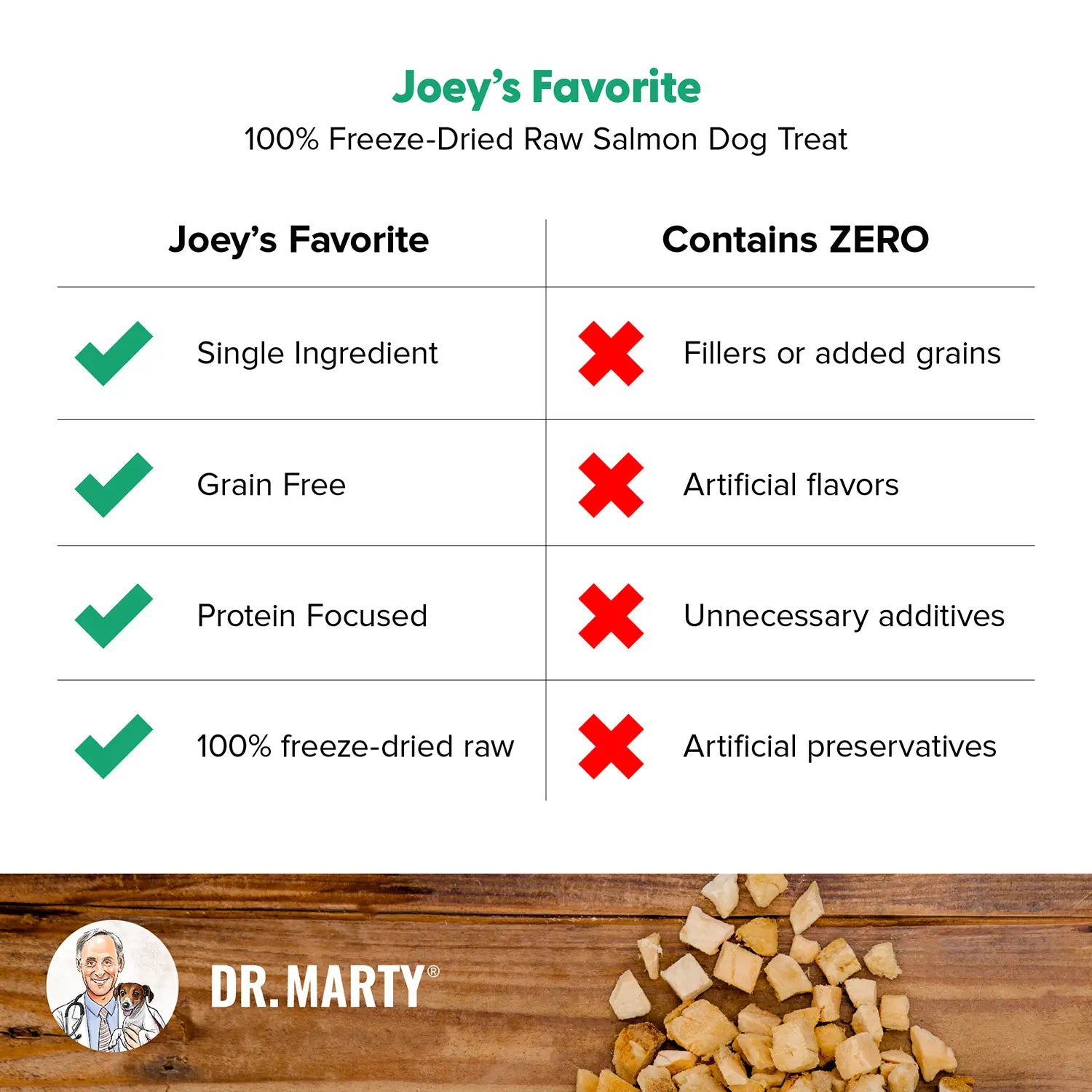 Product info of Dr. Marty Joey's Favorite Freeze-Dried Dog Treats Salmon 4-oz