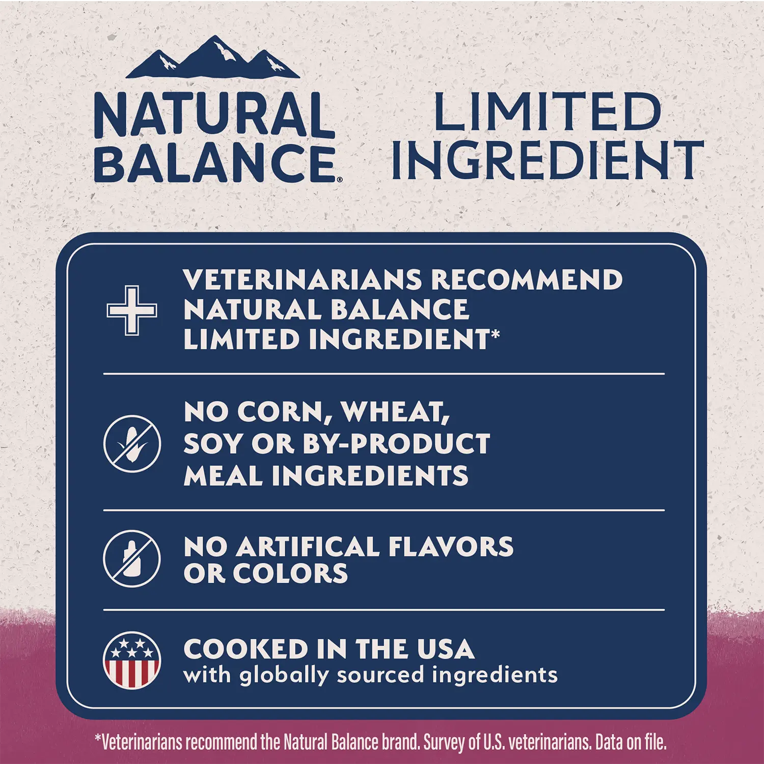 Product info of Natural Balance Pet Foods Limited Ingredient Reserve Grain Free Adult Dry Dog Food Sweet Potato & Venison 22-lb