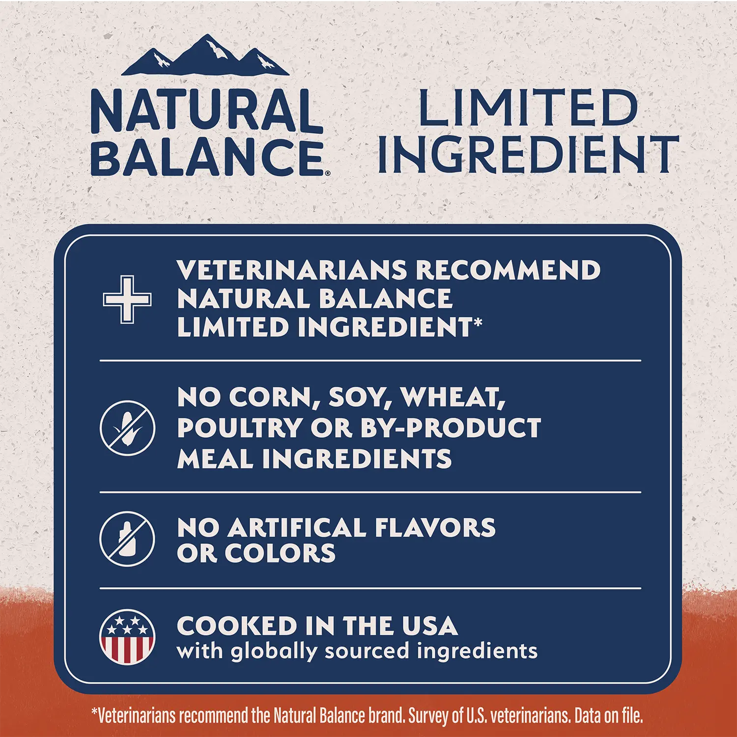 Product info of Natural Balance Pet Foods Limited Ingredient Adult Dry Dog Food Salmon & Sweet Potato 12-lb