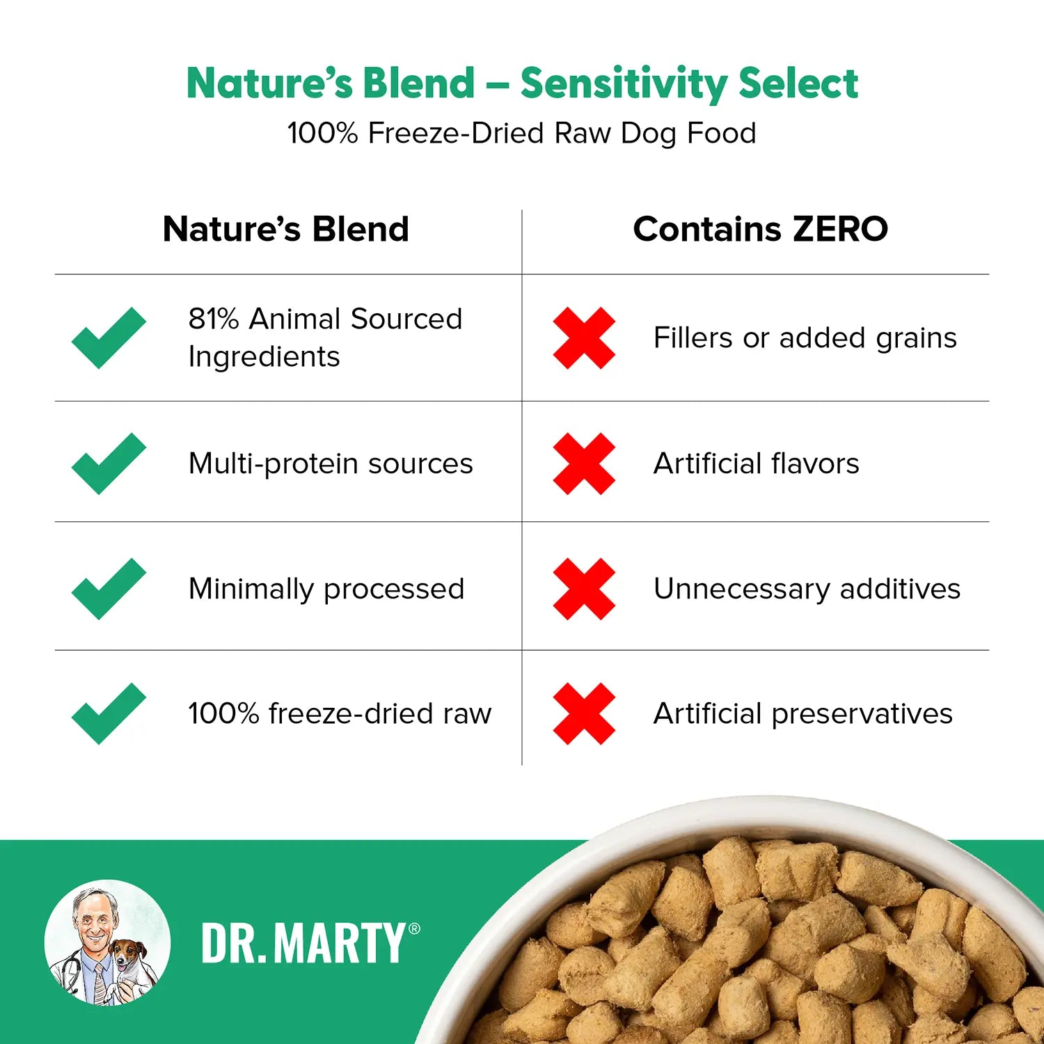 Product info of Dr. Marty Nature's Blend Sensitivity Select Freeze-Dried Raw Adult Dog Food 6-oz