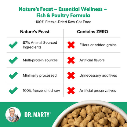 Product info of Dr. Marty Nature's Feast Essential Wellness Premium Freeze-Dried Raw Adult Cat Food Fish & Poultry 12-oz