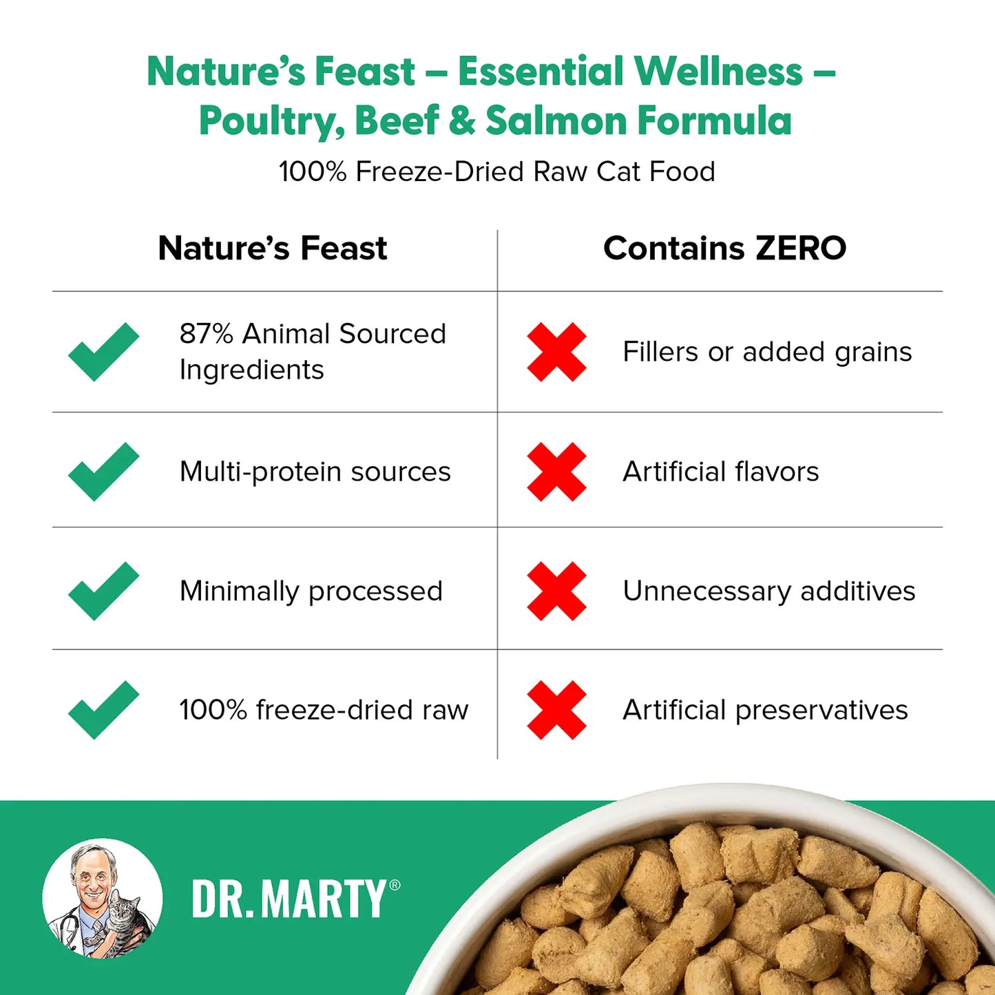 Product info of Dr. Marty Nature's Feast Essential Wellness Premium Freeze-Dried Raw Adult Cat Food Poultry, Beef, & Salmon 12-oz