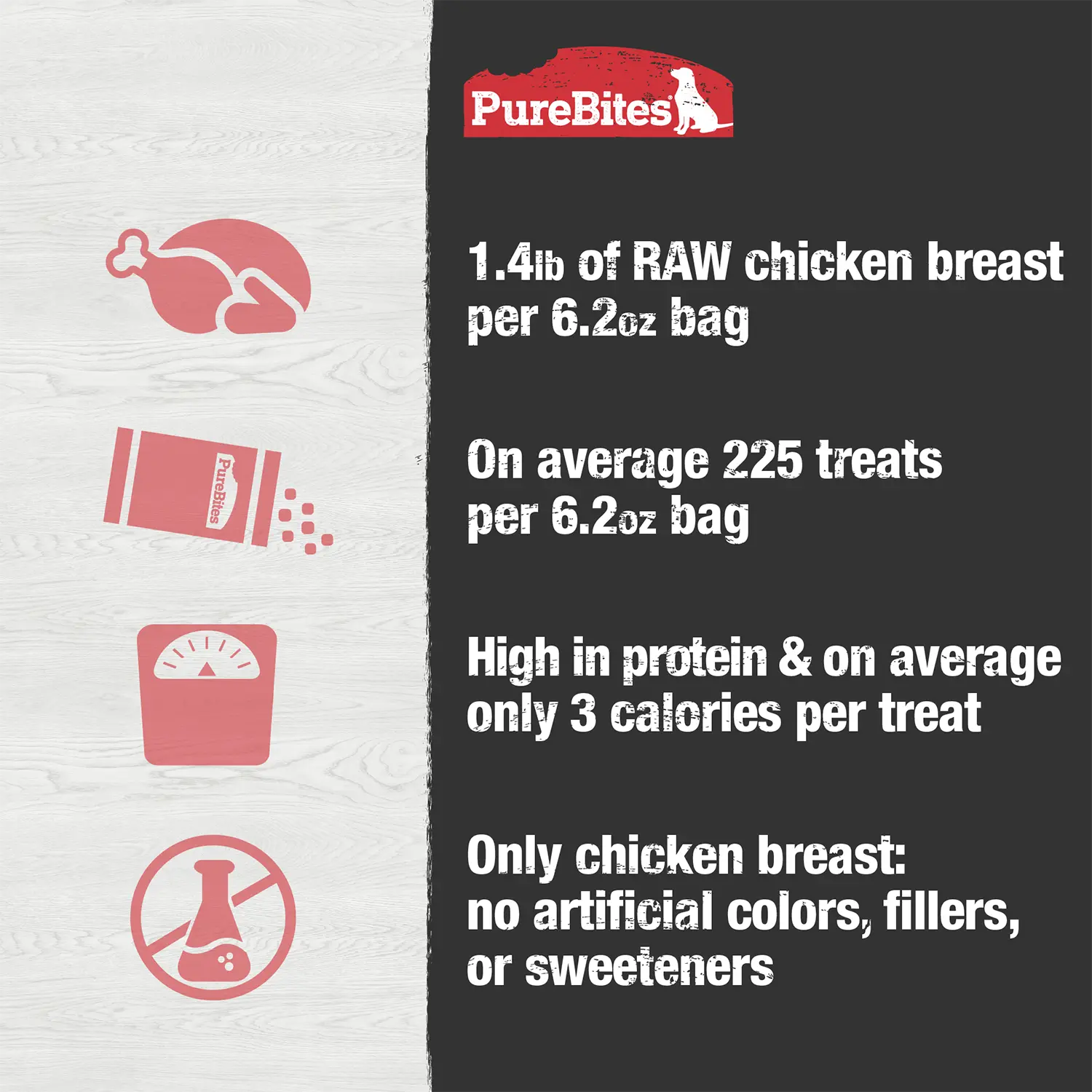 Product info of PureBites Chicken Breast Freeze-Dried Dog Treats 6.2-oz