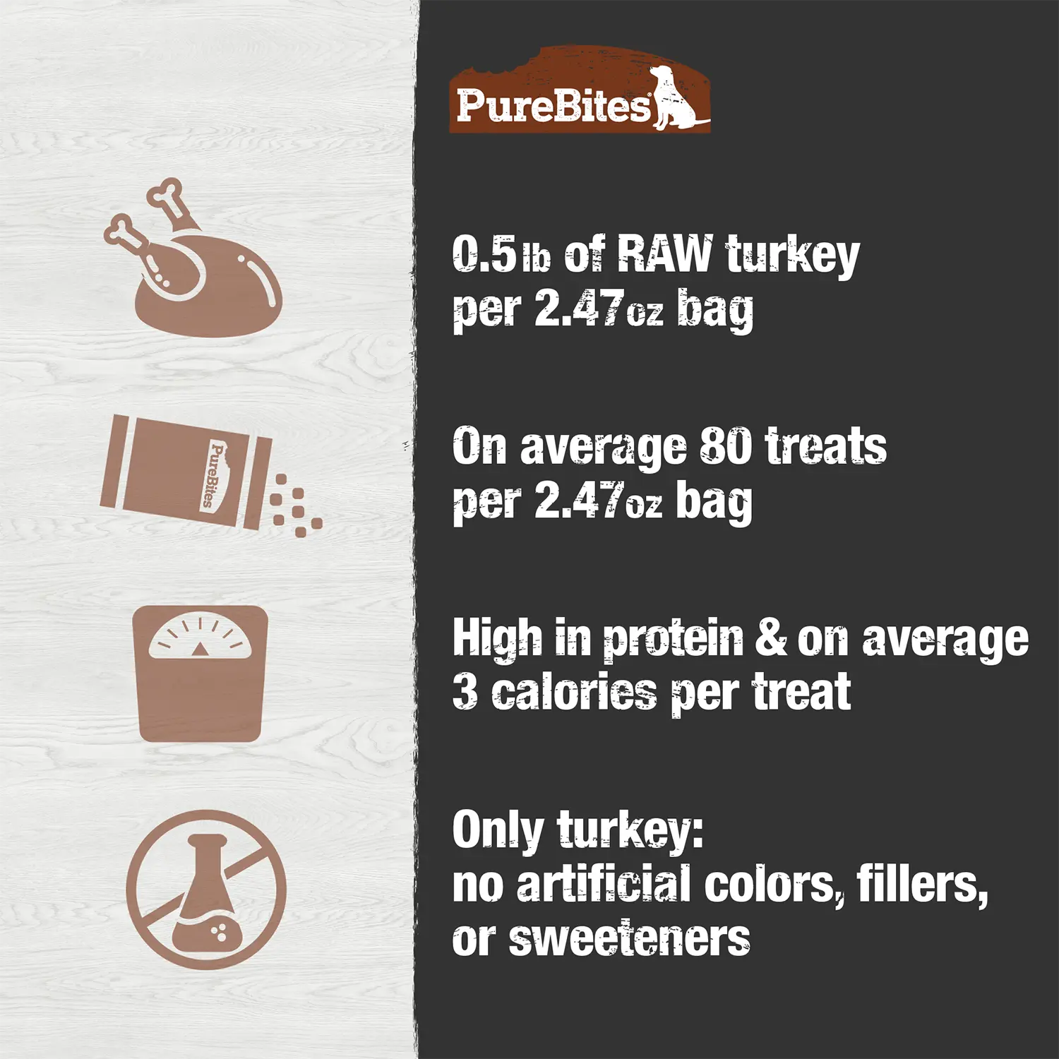 Product info of PureBites Turkey Breast Freeze-Dried Dog Treats 2.47-oz